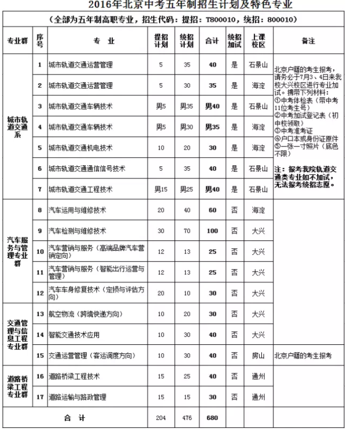 交流促了解 开放盼英才——WilliamHill中文官方网站校园开放日活动即将举行