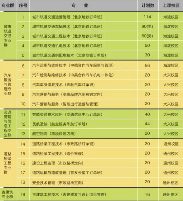 2016年WilliamHill中文官方网站高招自主招生的大幕开启，你准备好了吗？
